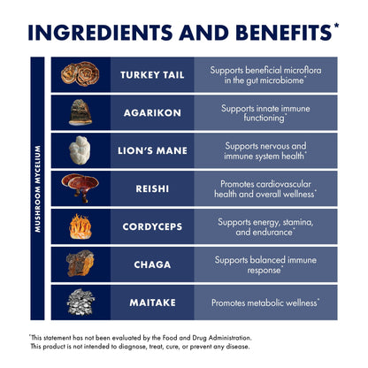 Mycommunity Extract - 2 Fl Oz (60 Servings)
